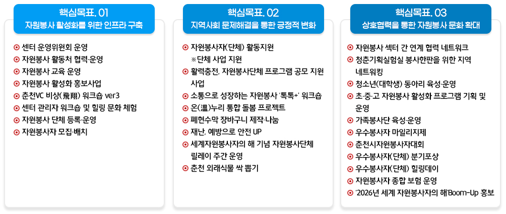 주요사업